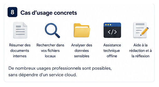 Cas d’usage professionnels d’un LLM local : résumé de documents, recherche locale, analyse de données sensibles et assistance technique.