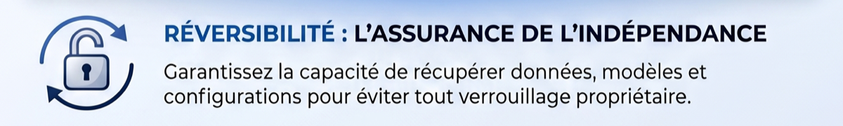 Illustration réversibilité : récupérer les données, modèles et configurations pour éviter le verrouillage propriétaire.
