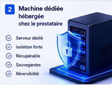 Machine dédiée hébergée chez le prestataire avec serveur dédié, isolation forte, sauvegardes et réversibilité.
