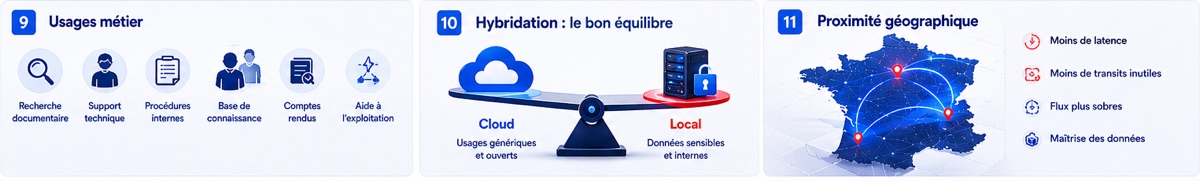 Usages métier, hybridation cloud et local, et proximité géographique.